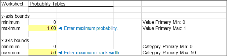 Step 4 of Probability Tables worksheet: Plot options for best estimate probability.